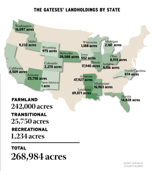 Bill Gates America S Top Farmland Owner The Land Report